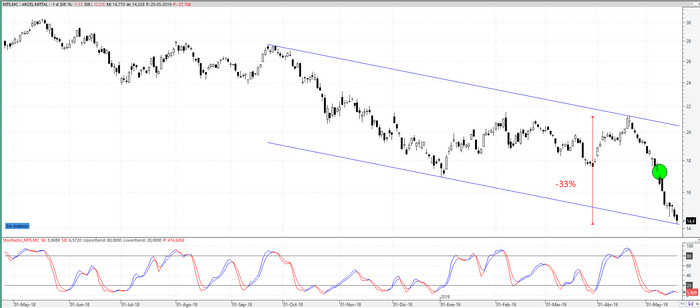 arcelor210519