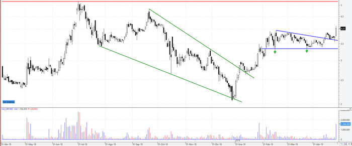 oryzon010519 oryzon010519