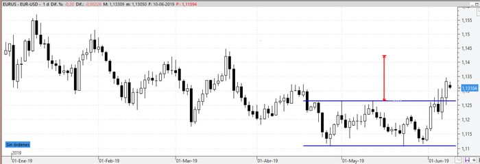 eurusd100619
