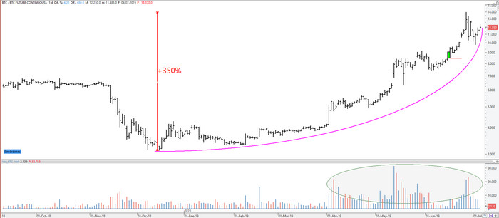 btc3040719