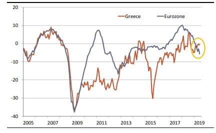 grecia eurozona grecia eurozona