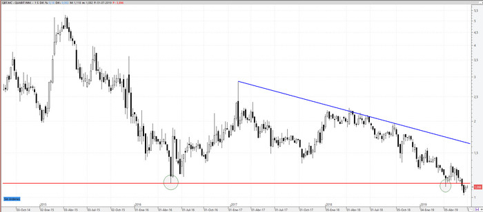 quabit010719 quabit010719