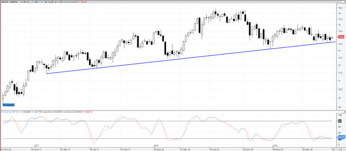 repsol010719 repsol010719