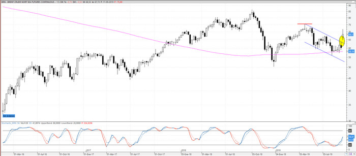 brent170919
