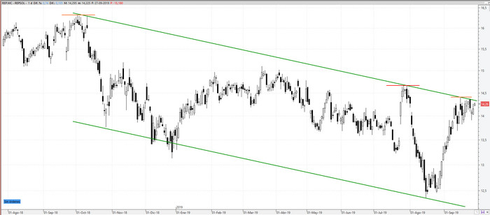repsol270919 repsol270919