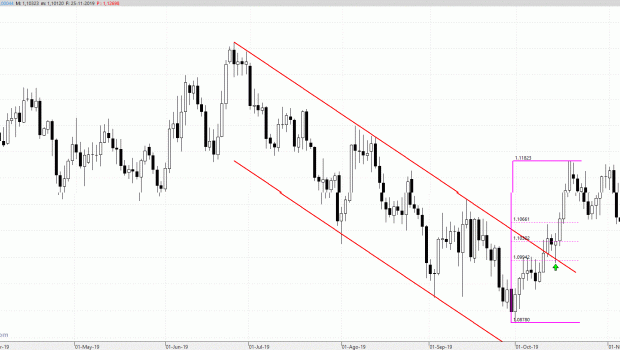 eurusd251119