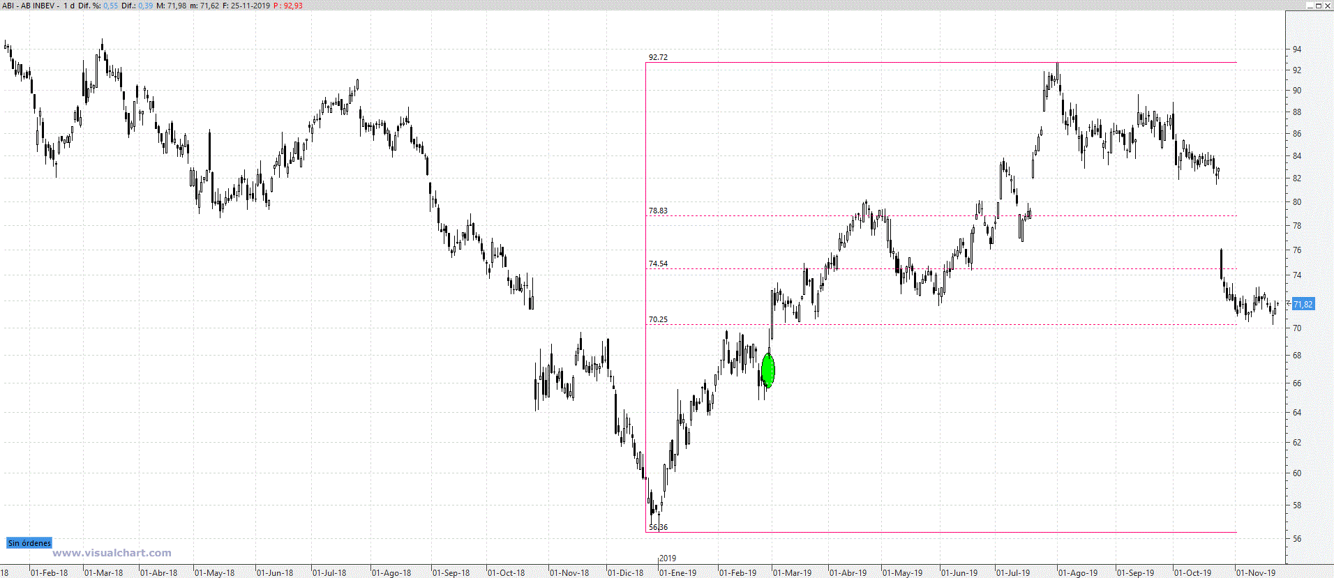 inbev251119