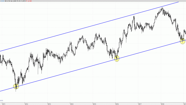 prosegur251119