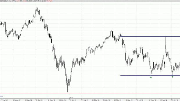 brent051219