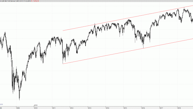 ftse100181219 ftse100181219