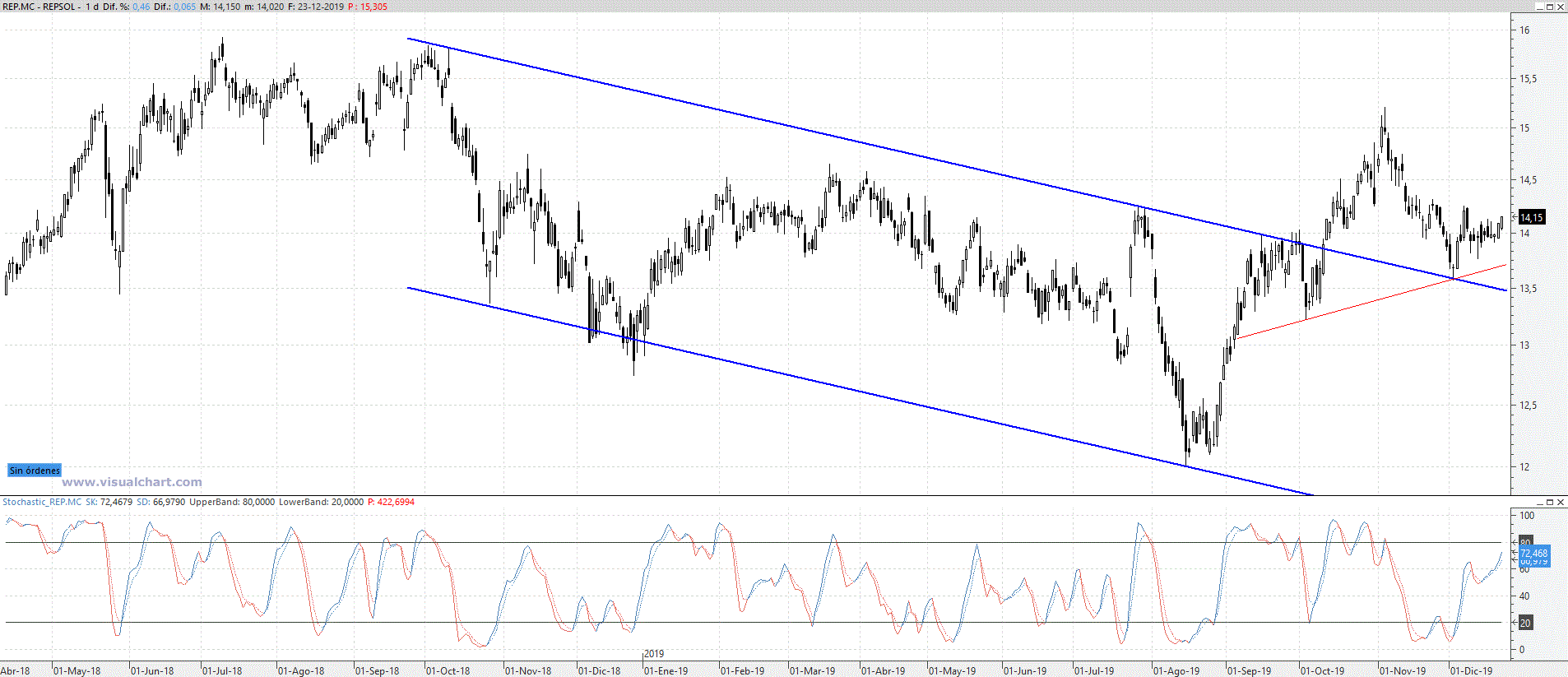 repsol241219