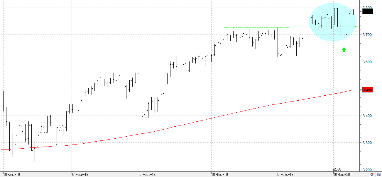 120120stoxx