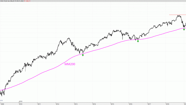 apple100120 apple100120