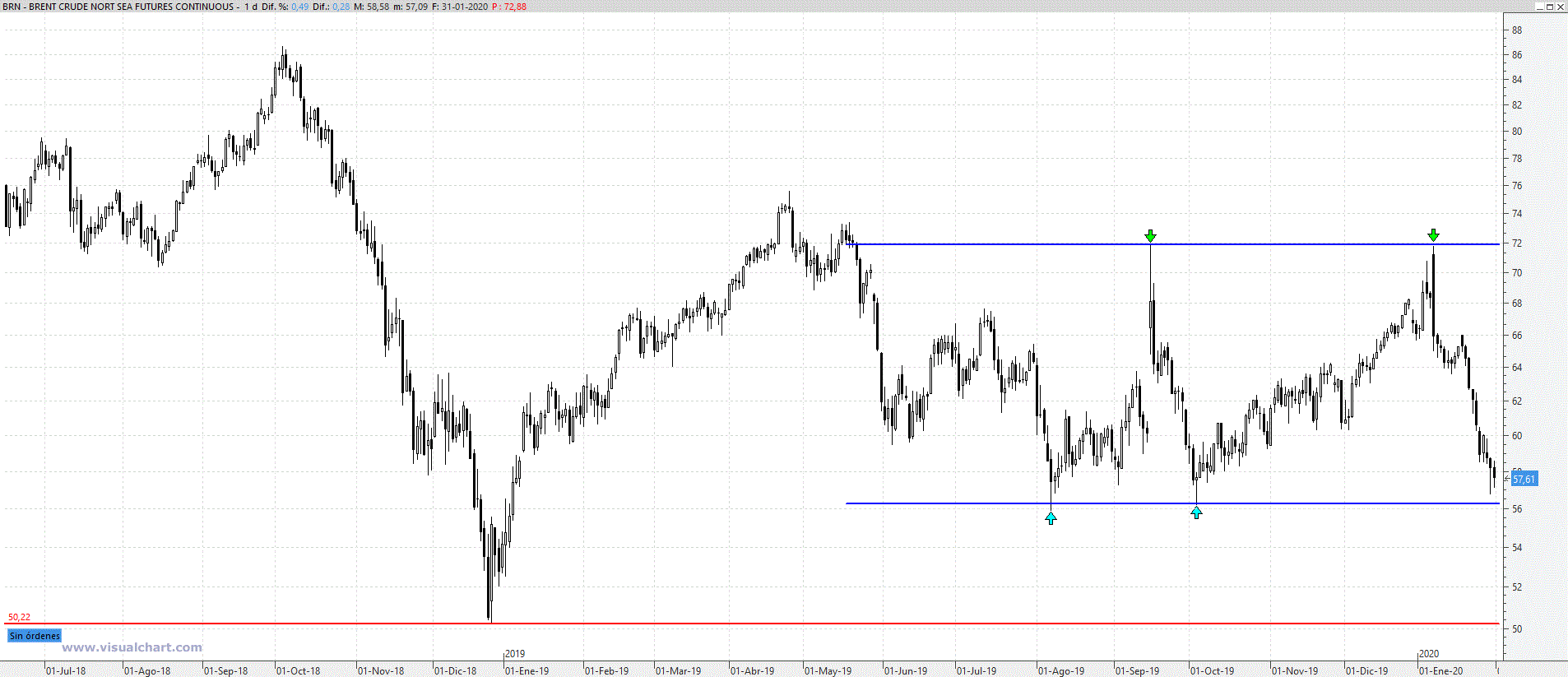 brent310120 brent310120