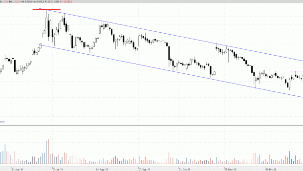 btc200120