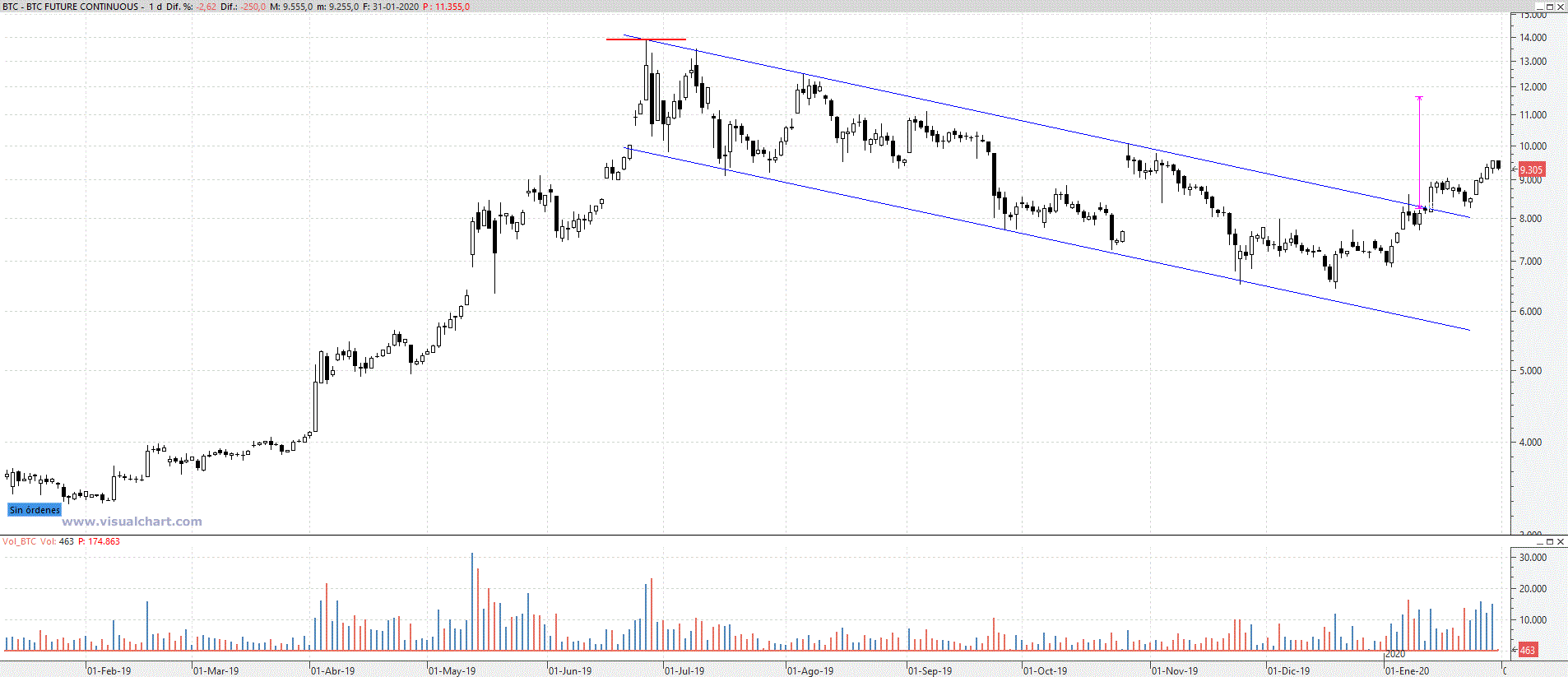 btc310120 btc310120