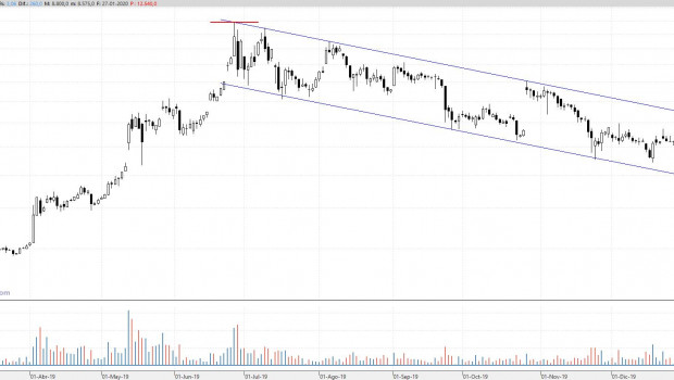 btcusd270120