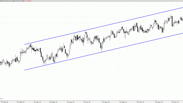 endesa250120