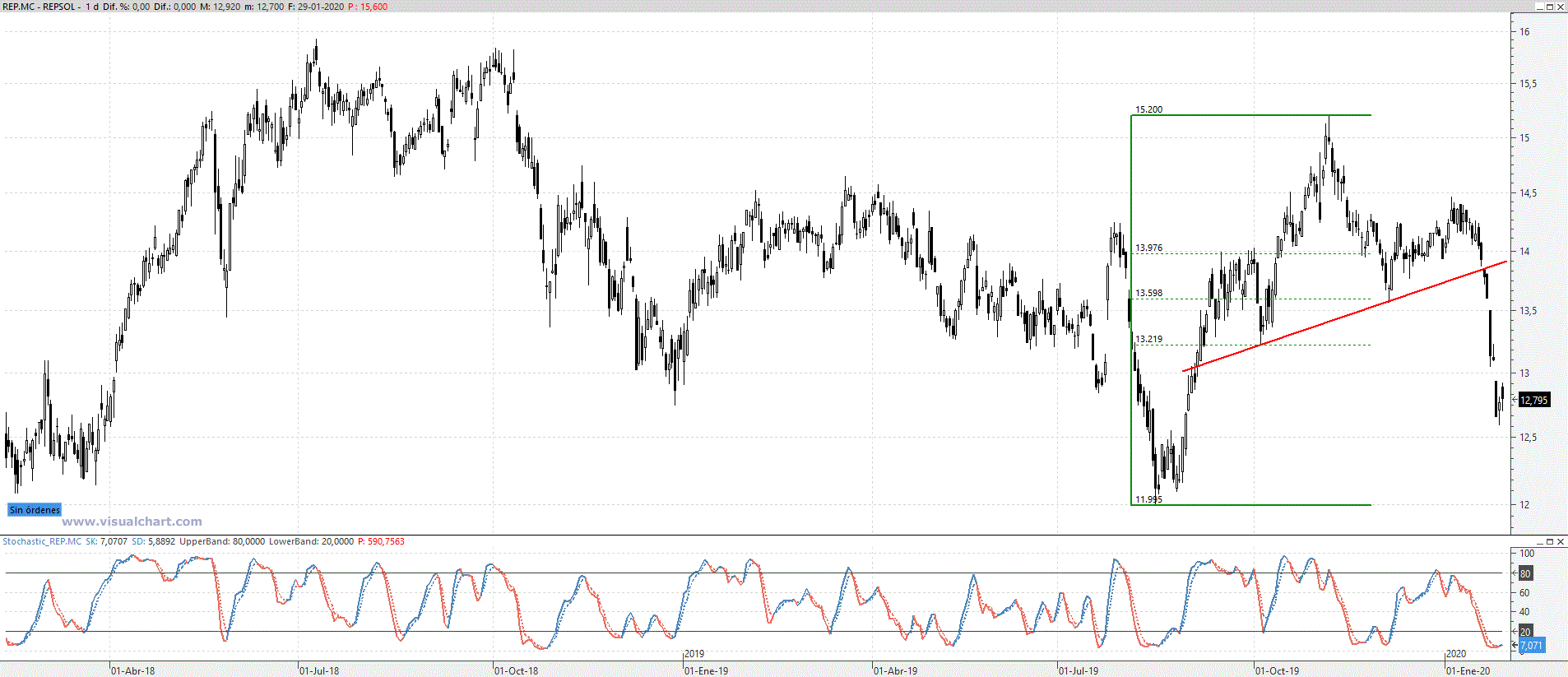 repsol300120