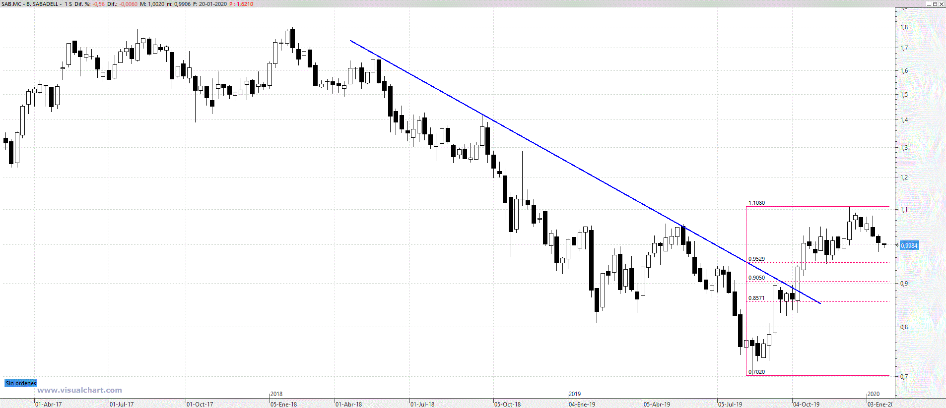 sabadell03200120