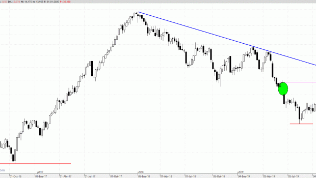 luf310120