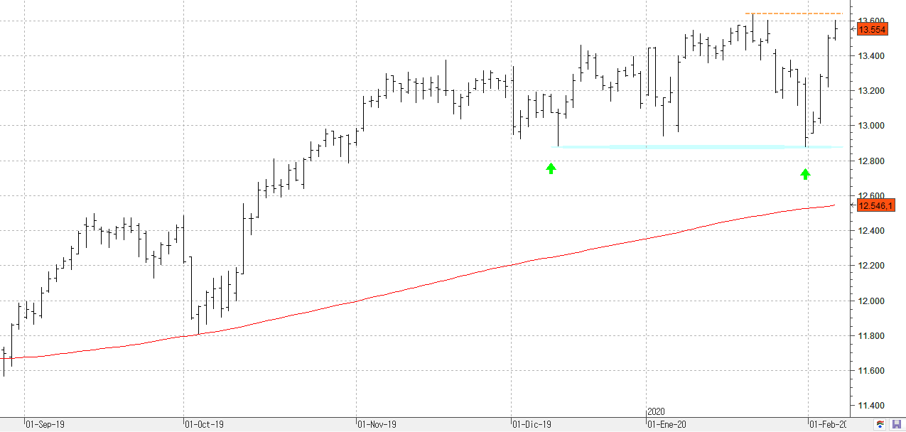 m060220dax