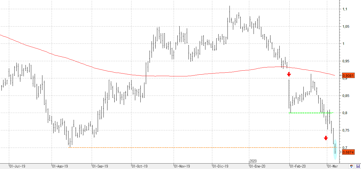 080320bancosabadell