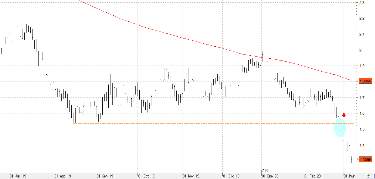 080320bankia