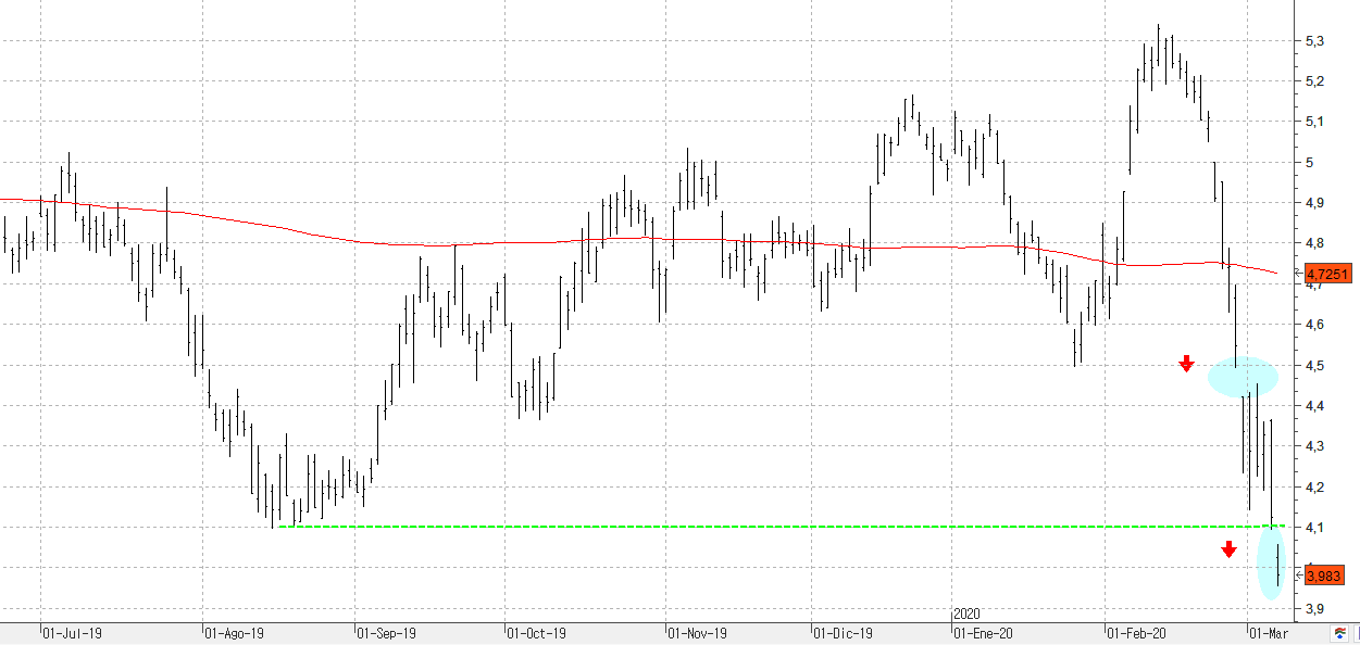 080320bbva
