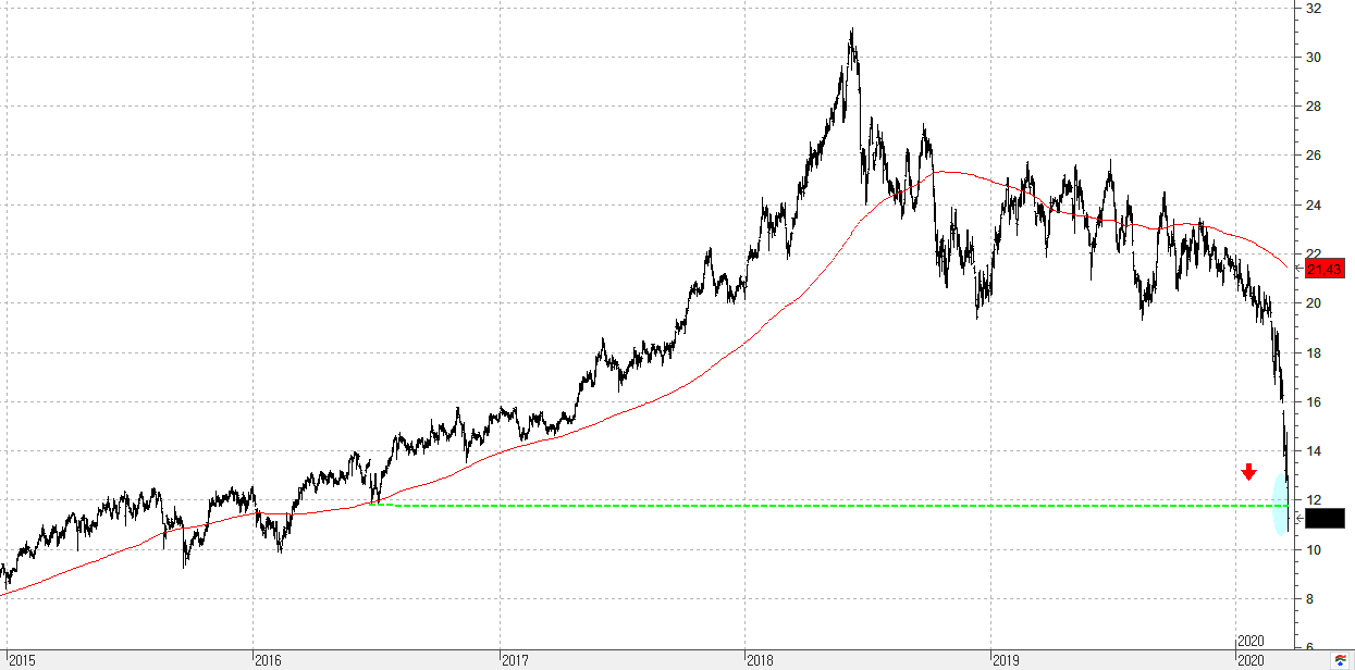 c180320cie c180320cie
