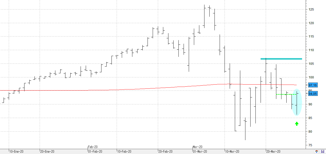 c300320acciona