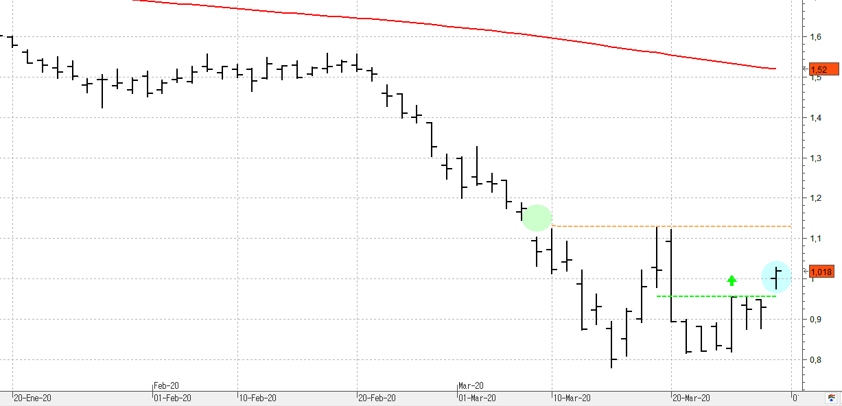 c310320bankia