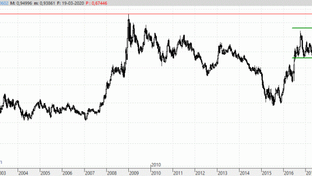 eurgbp190320 eurgbp190320