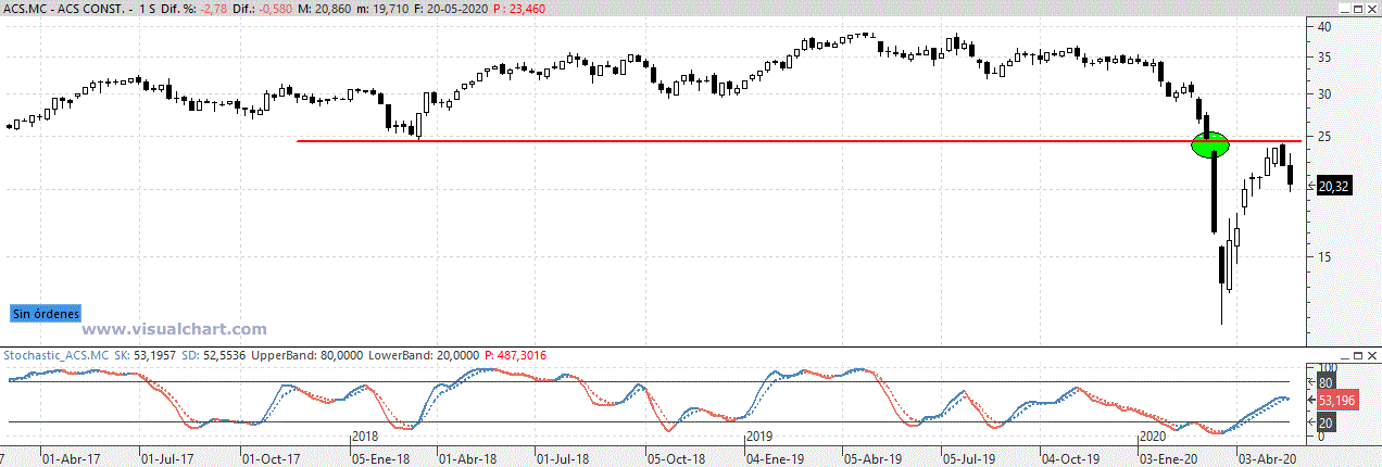 acs210520