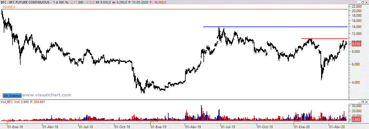 btc1505202