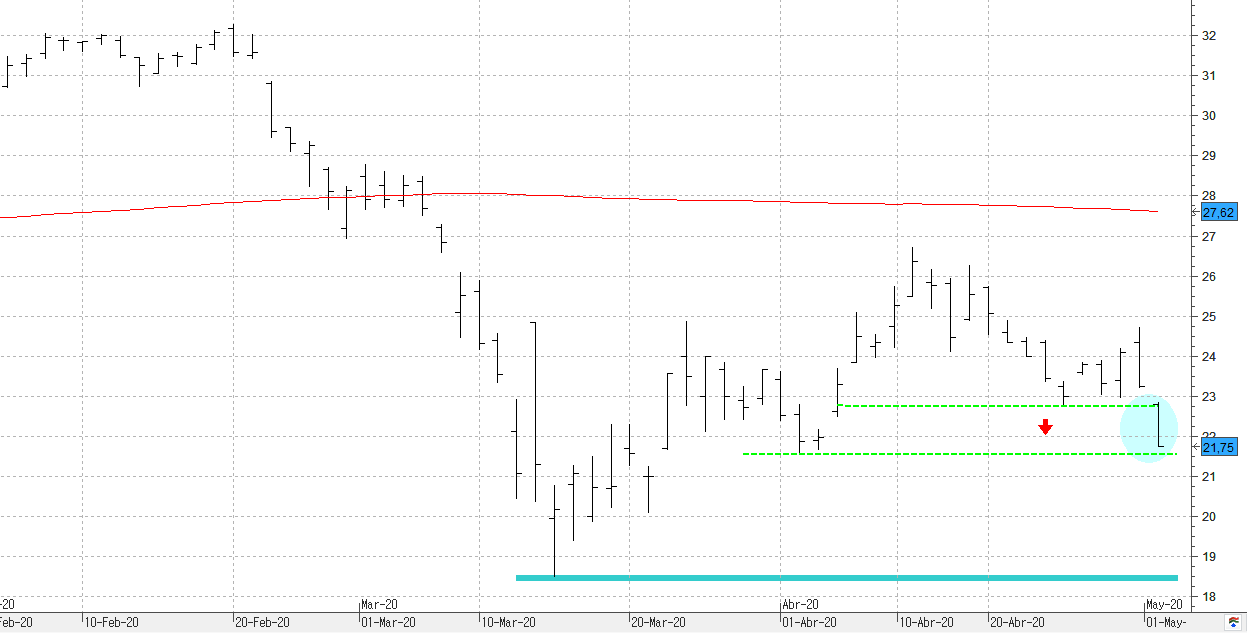 c040520inditex