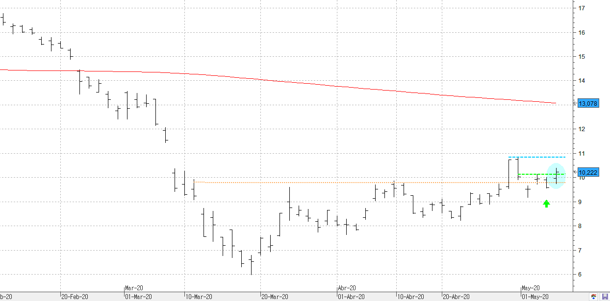 c070520arcelormittal