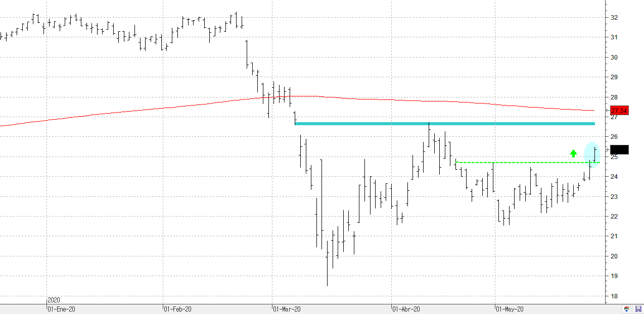 c280520inditex