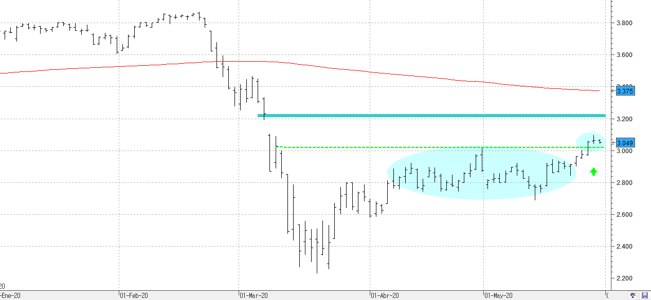 m290520eurostoxx m290520eurostoxx