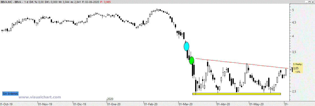 bbva030620 bbva030620