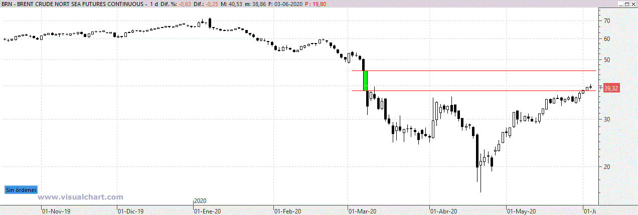brent030620 brent030620