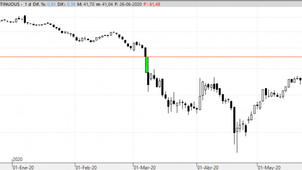 brent260620