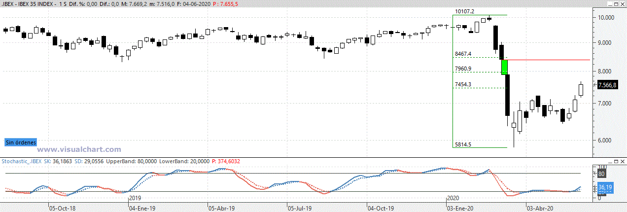 ibex050620