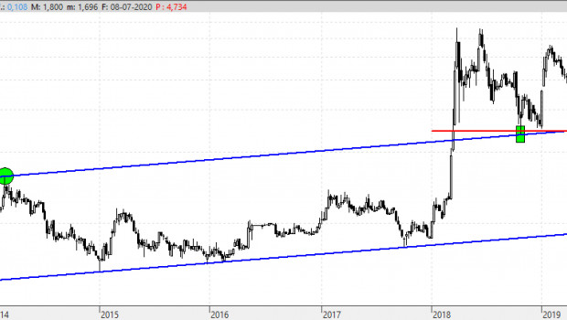 adx080720
