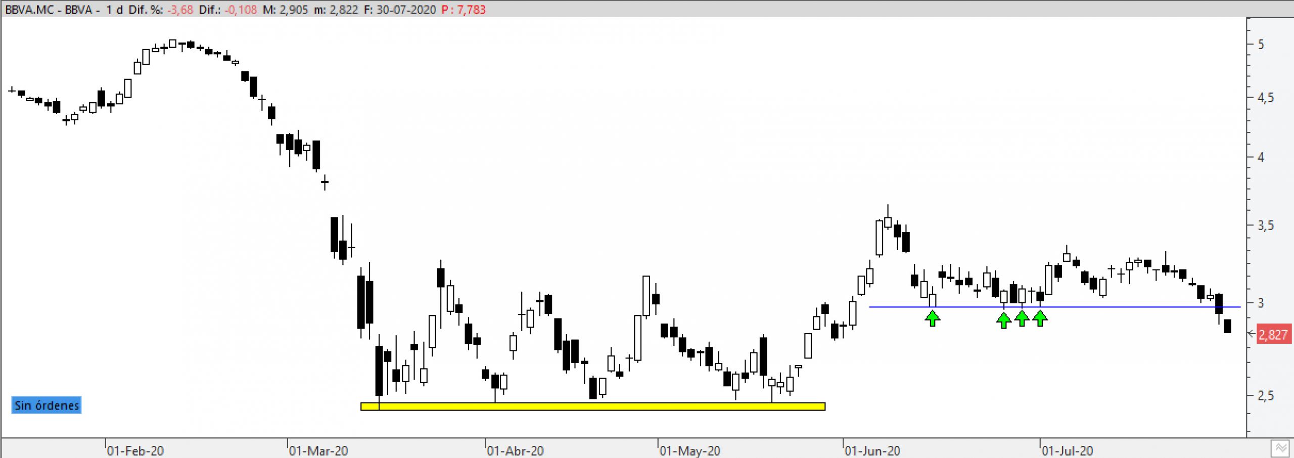 bbva3007202