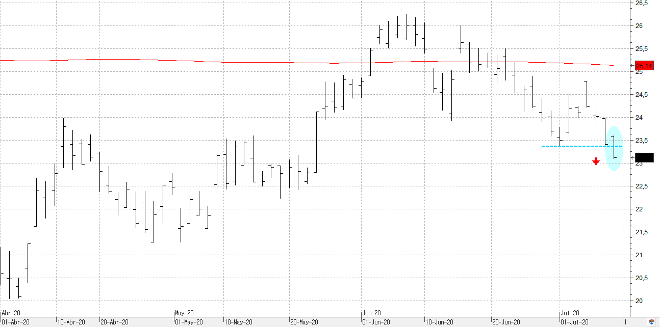 c090720ferrovial