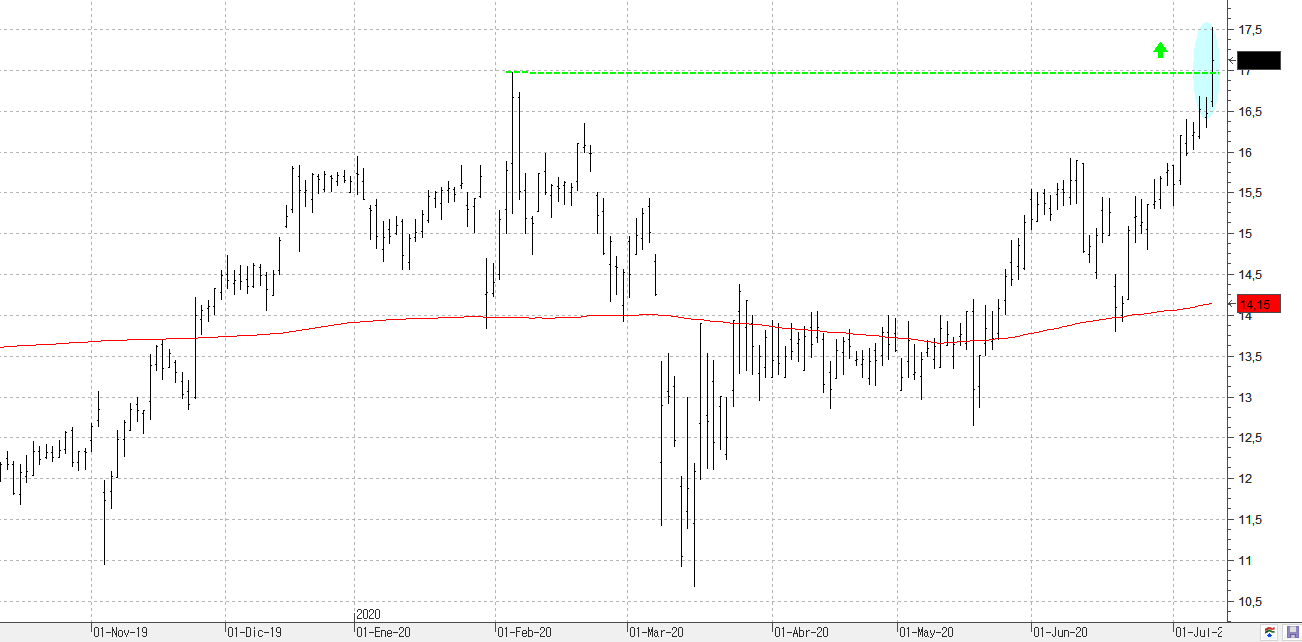 c090720gamesa