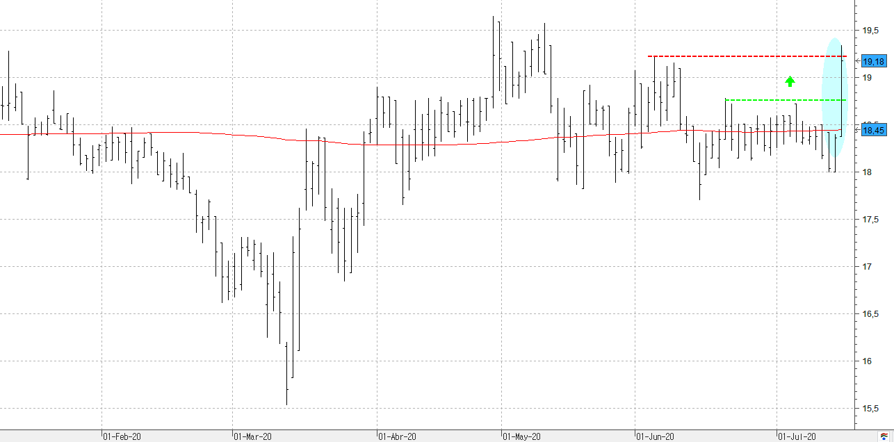 c150720ebro c150720ebro