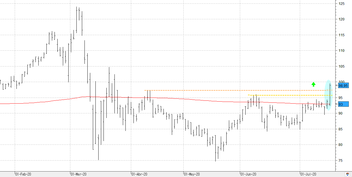 c160720acciona