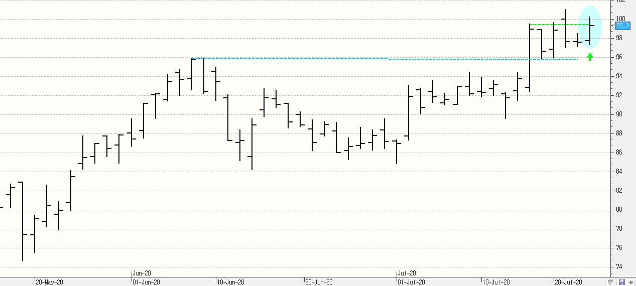 c230720acciona